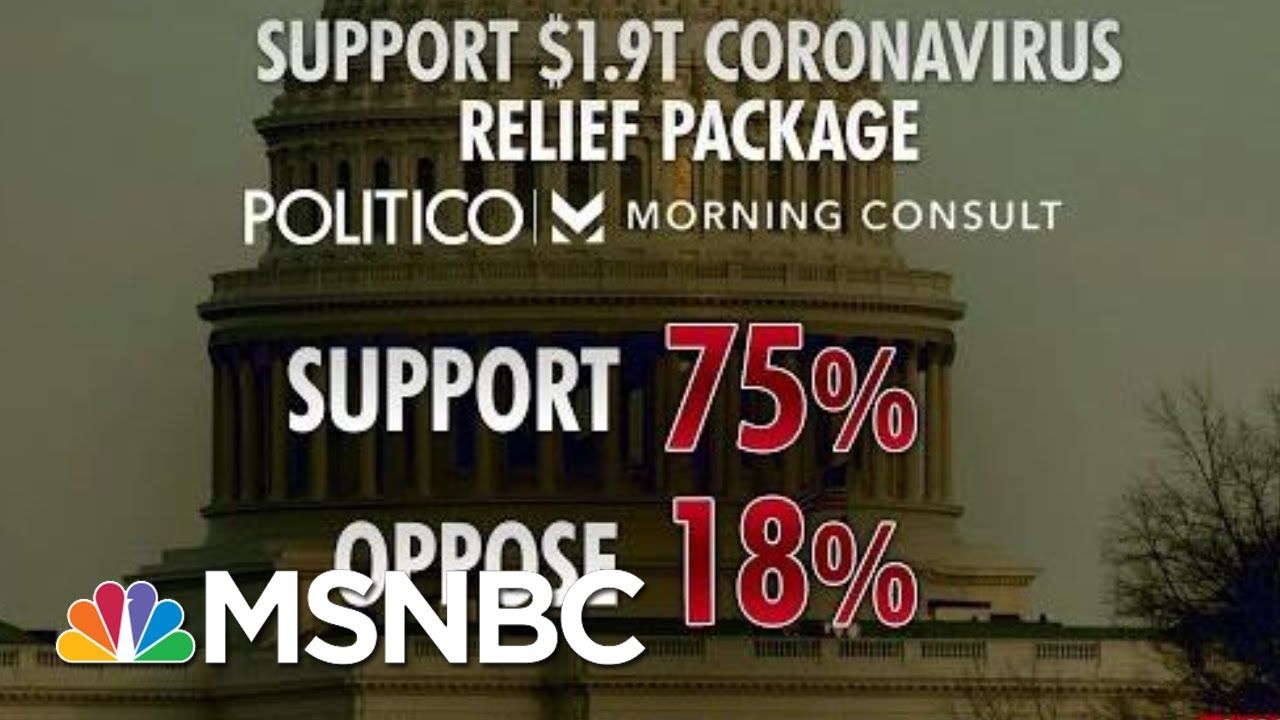 Biden's Coronavirus Relief Has 75 Percent Support From Americans | Morning Joe | MSNBC