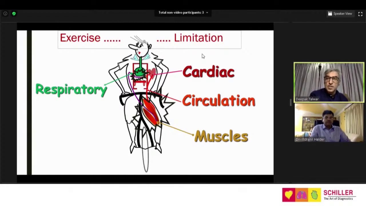 CPET Basics by Dr Deepak Talwar