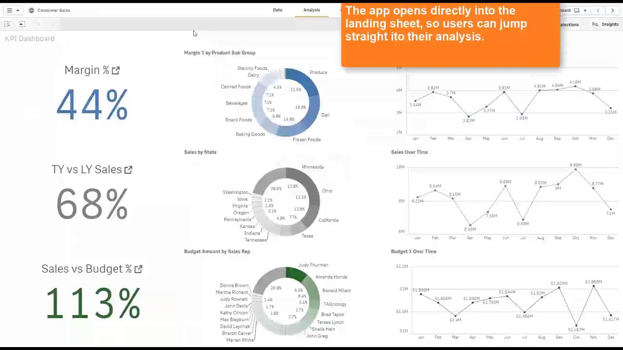 Qlik Sense September 2019 Release - An Ometis Guide