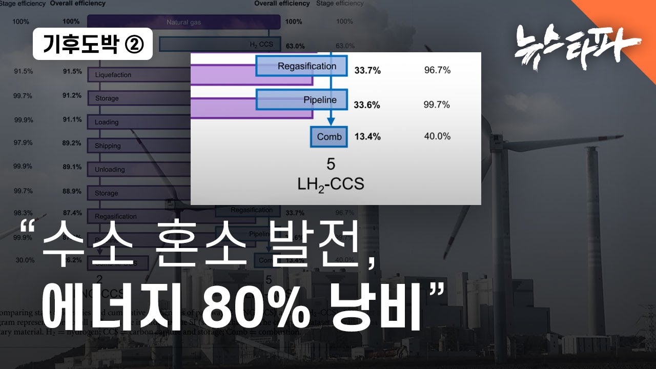 [기후 도박] ② 