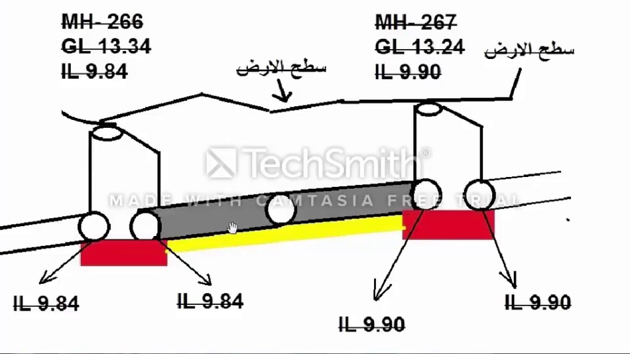 شرح الاعمال المساحيه فى الصرف الصحى ( حساب عمق الحفر )