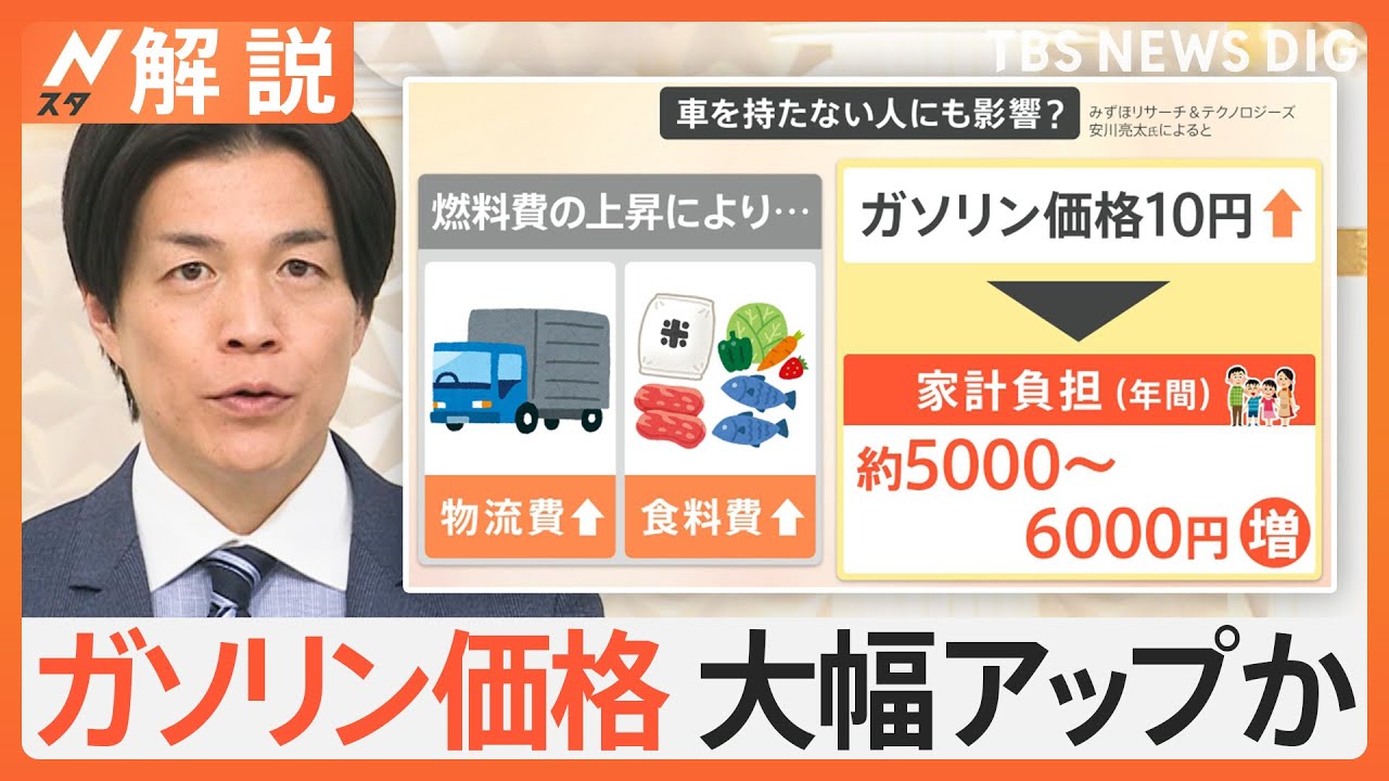 19日からガソリン補助金縮小へ　車を持たない人もガソリン価格大幅アップで家計負担増に？【Nスタ解説】｜TBS NEWS DIG