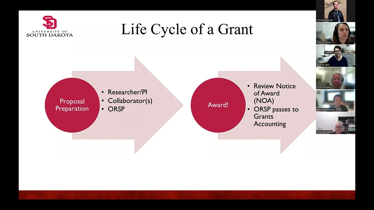 Introduction to Grants Management