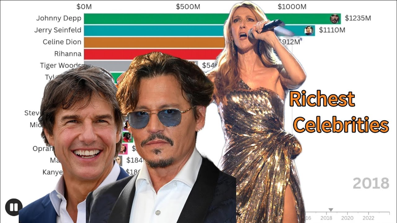 Top 30 Richest Celebrities (1990&ndash;2020) | Net Worth Bar Chart Race