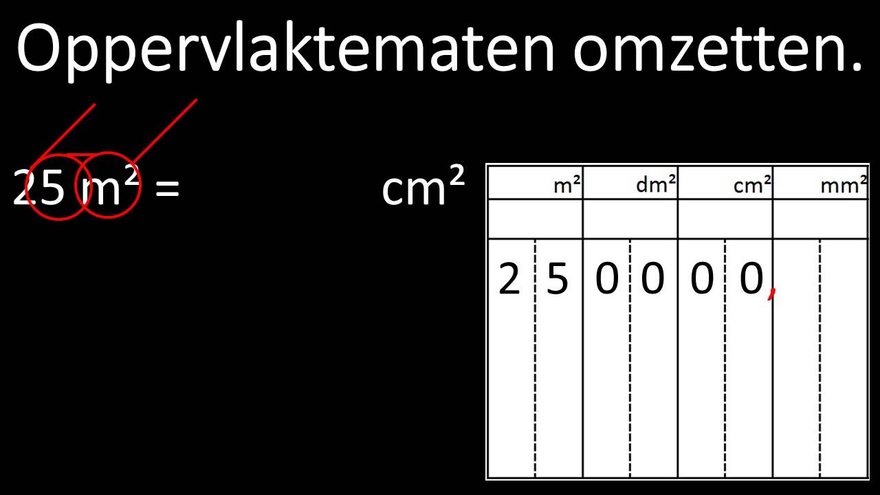 oppervlaktematen omzetten
