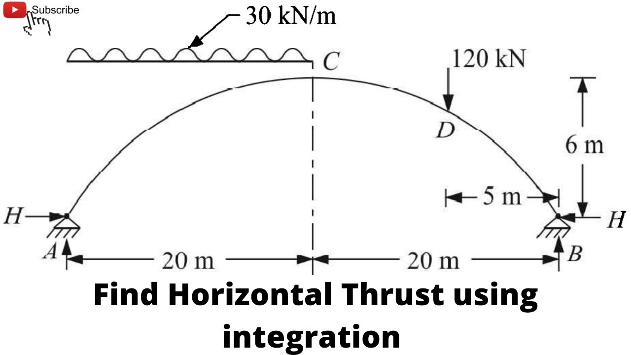 How to find Horizontal Thrust by using integration|| Two Hinge Arches