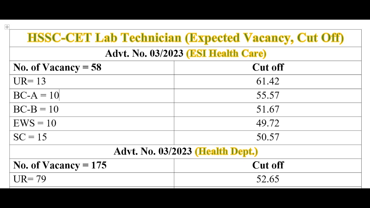 HSSC CET Lab Technician 2026 🔥 कितने पद आएंगे & Previous Cut Off | Full Details (Haryana CET Update)