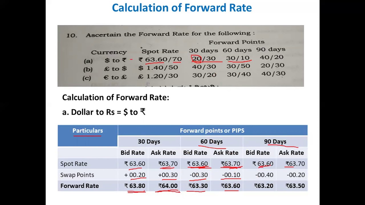 Forward Rates