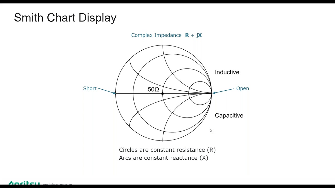 Filter Measurements with a VNA