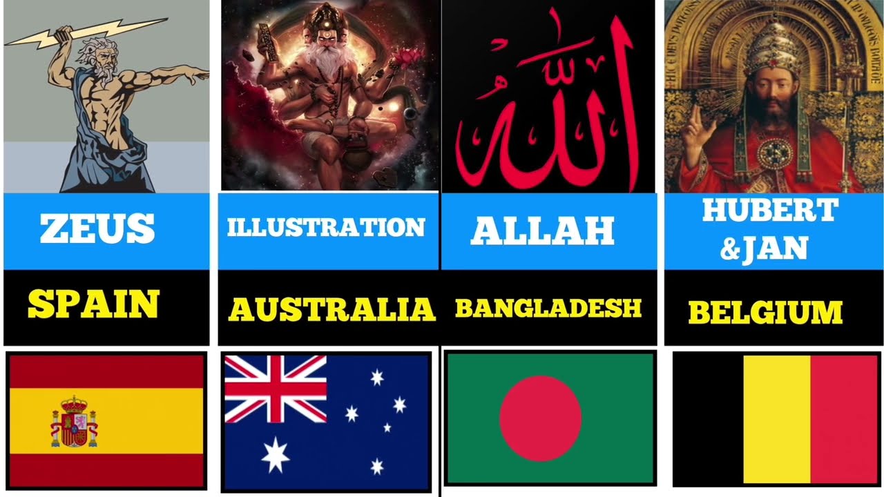 Gods From Different Countries | Major Religions From Different Countries
