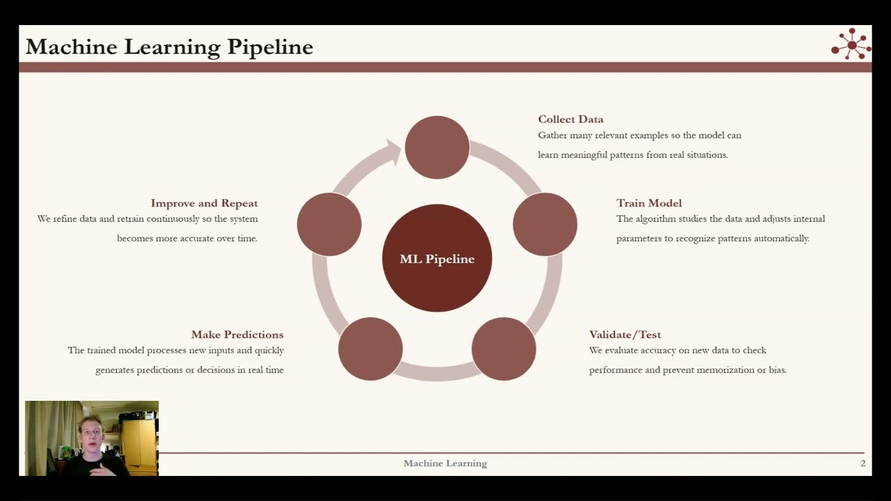 Introduction to Machine Learning