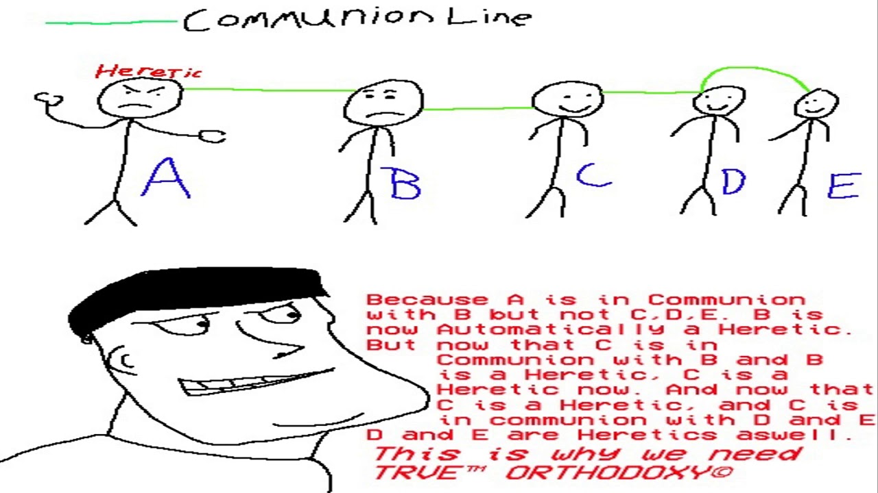 Опровержение аргумента о «истинно-православном» причастии