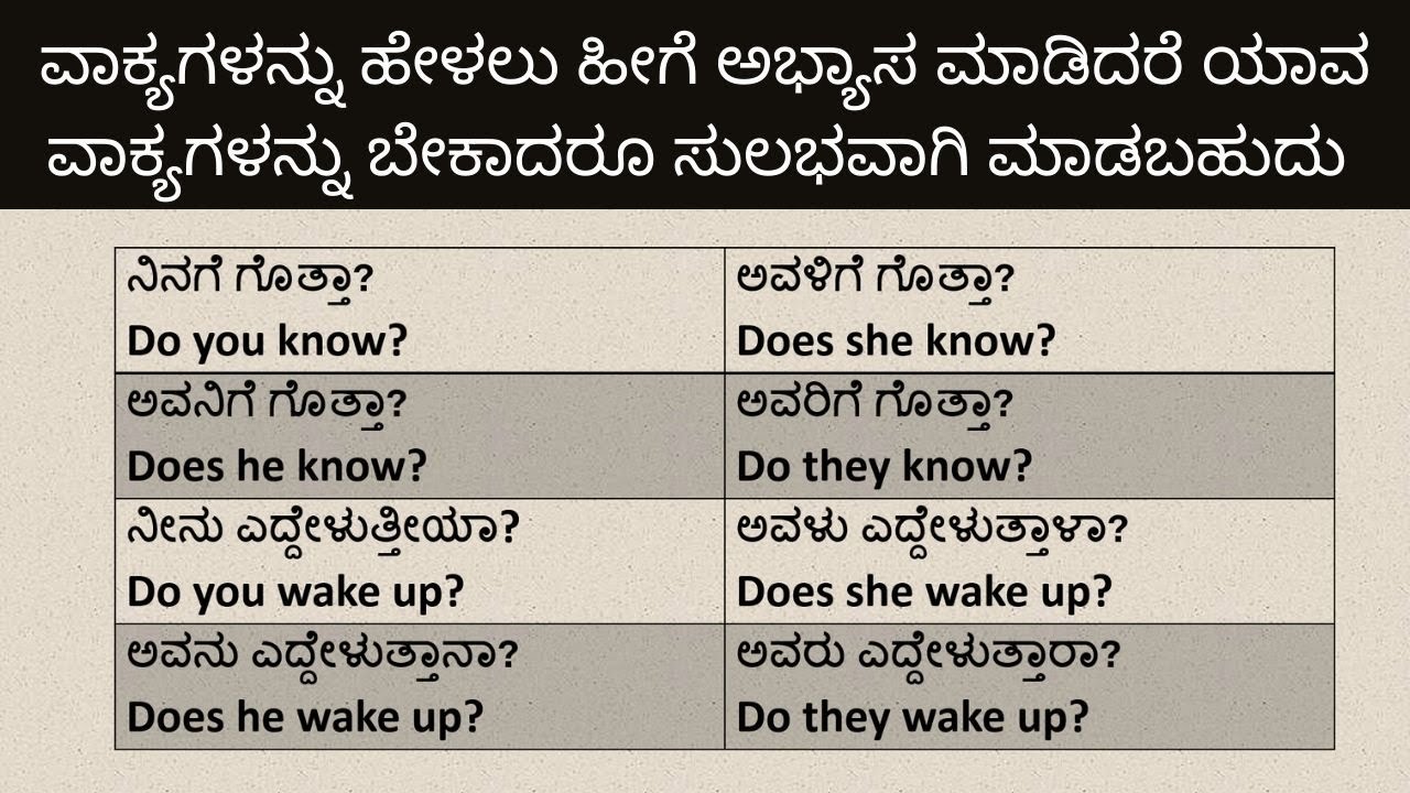 Simple Effective way to Form Sentences | Easy Method to Learn English through Kannada