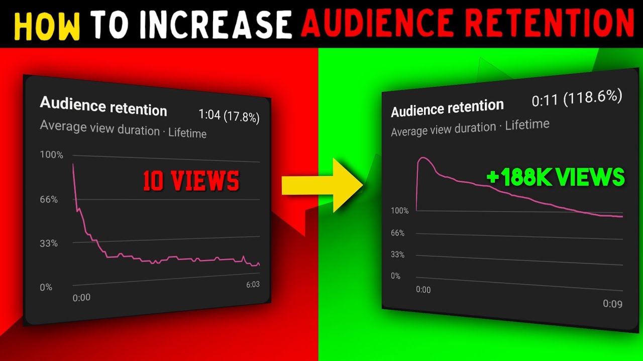 How to Increase Audience Retention on YouTube | Proven Strategies for 2025