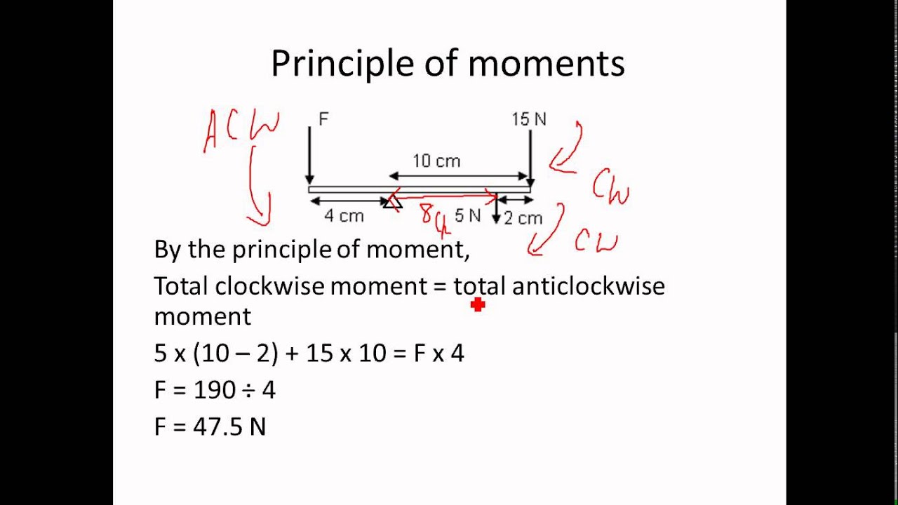 Principle of moment