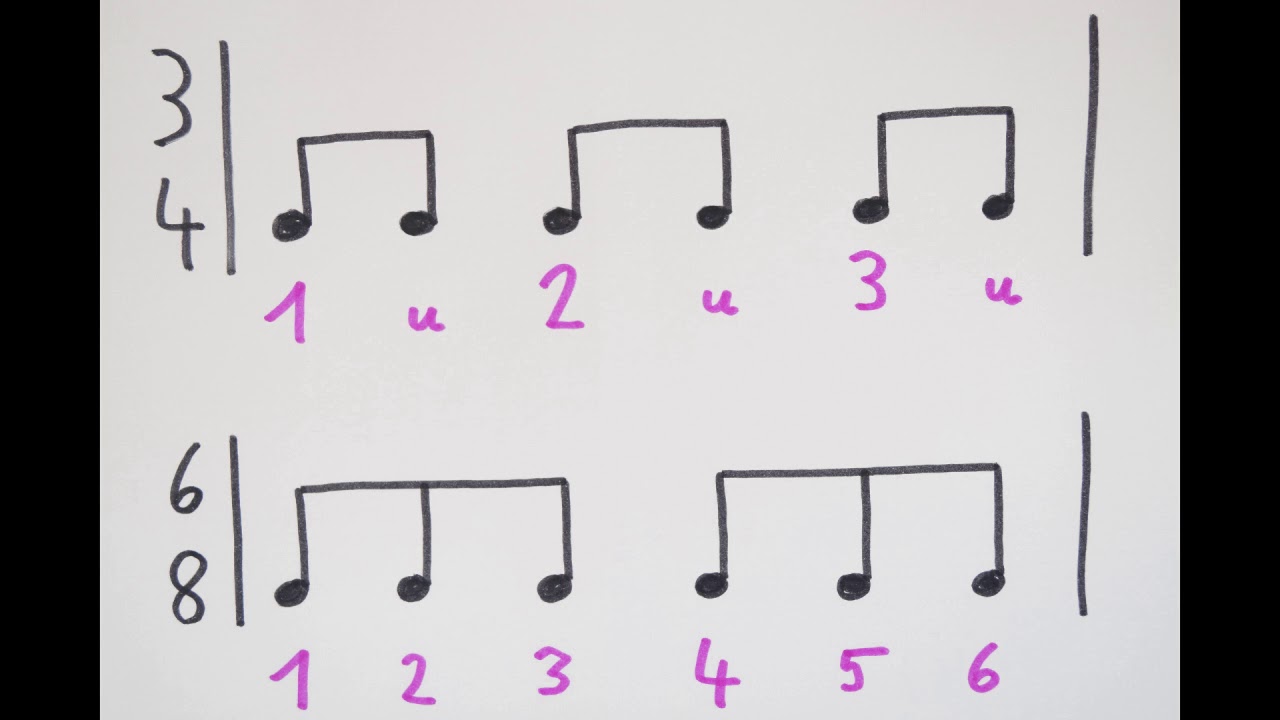 Rhythmen zählen und klatschen lernen Teil 6