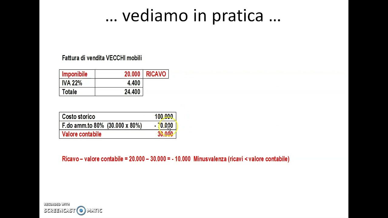 la vendita dei beni strumentali @economiaaziendalepervoi