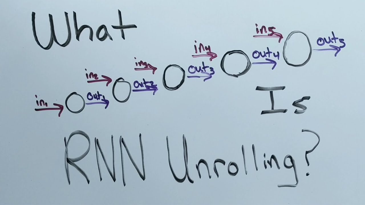 Recurrent Neural Network Implementation Details