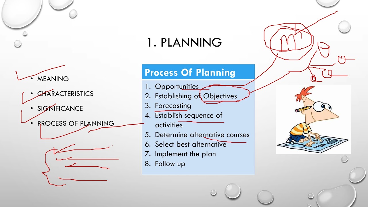 Management & its functions
