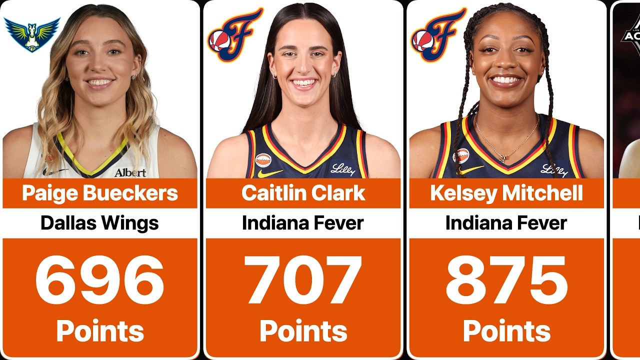 Топ-50 снайперов WNBA сезона 2026: промежуточные итоги | Рейтинг по набранным очкам