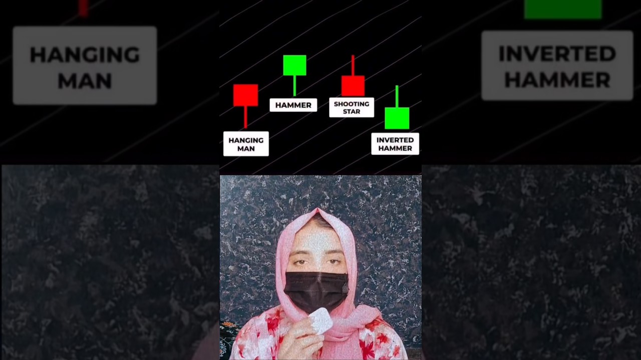 Hammer vs Hanging Man | Shooting Star vs Inverted Hammer . 