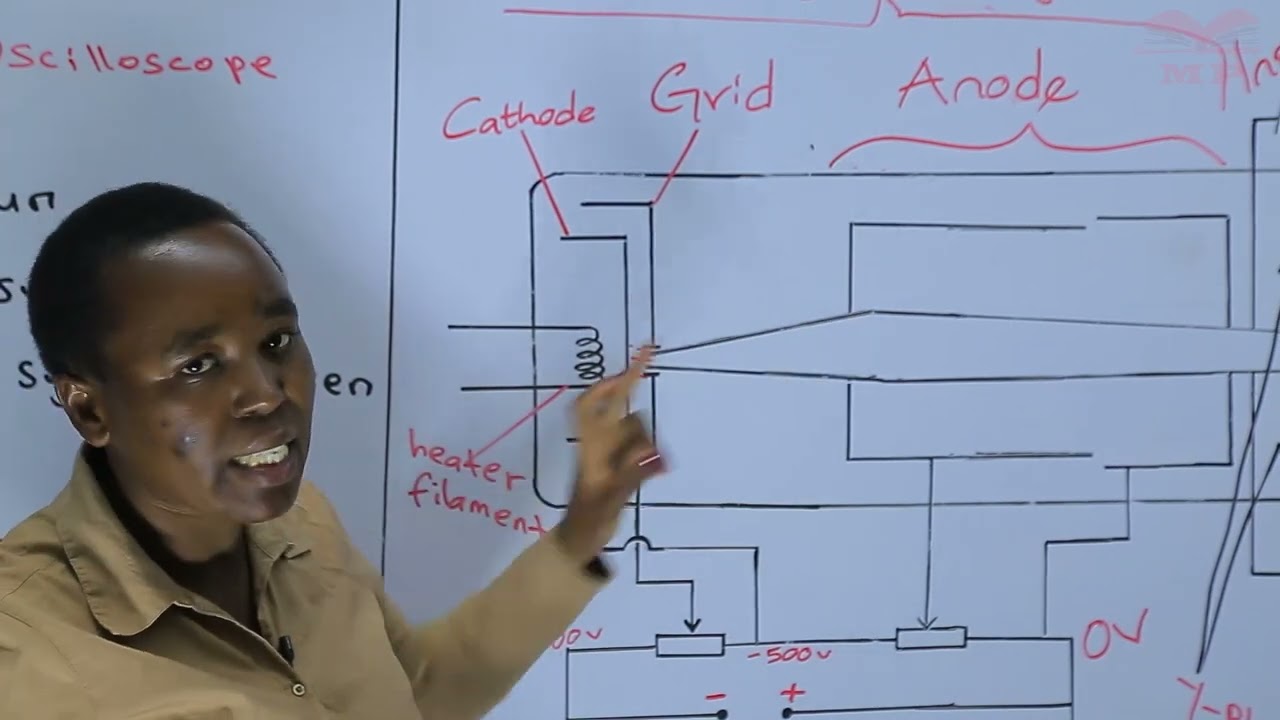 Physics Form 4 - Cathode Ray Oscilloscope