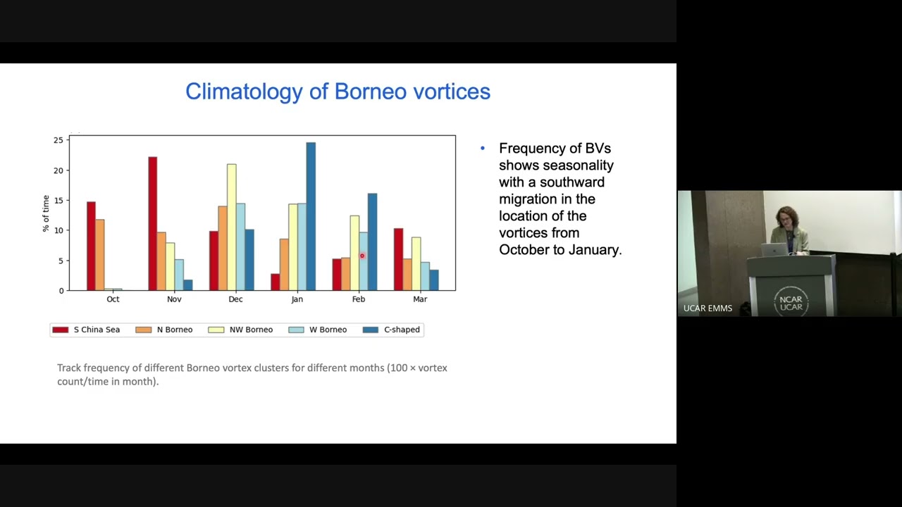 CGD Special Seminar- Juliane Schwendike