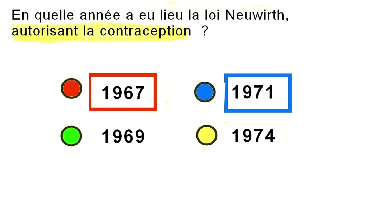 Quizz droits des femmes
