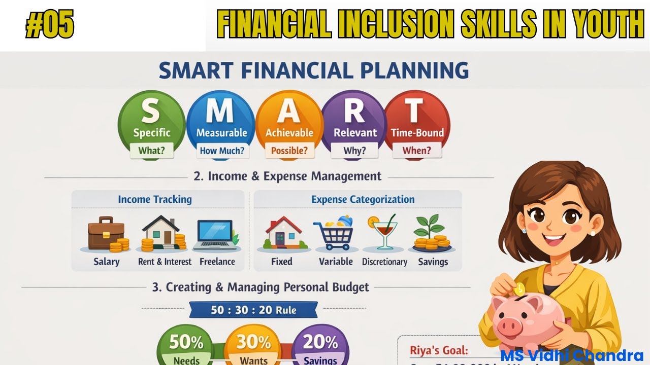 Setting SMART Financial Goals  | Financial Inclusion Skills in Youth | Module 01 | BCOM | BMS | BAF