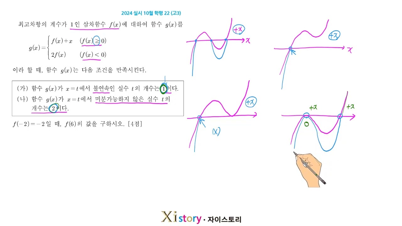 2024년 10월 고3 모의고사 수학 22번