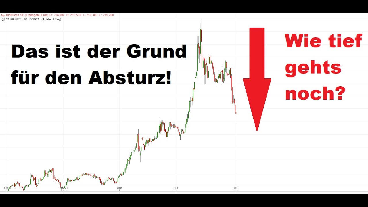 BIONTECH: DAS IST DER GRUND F&Uuml;R DEN ABSTURZ! WIE KANN ES WEITERGEHEN? Meine pers&ouml;nliche Einsch&auml;tzung