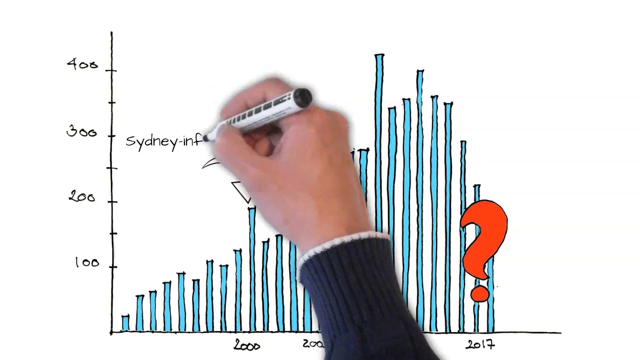 Hva er et vanlig forløp for ME? ME-foreningens brukerundersøkelse om forløp.