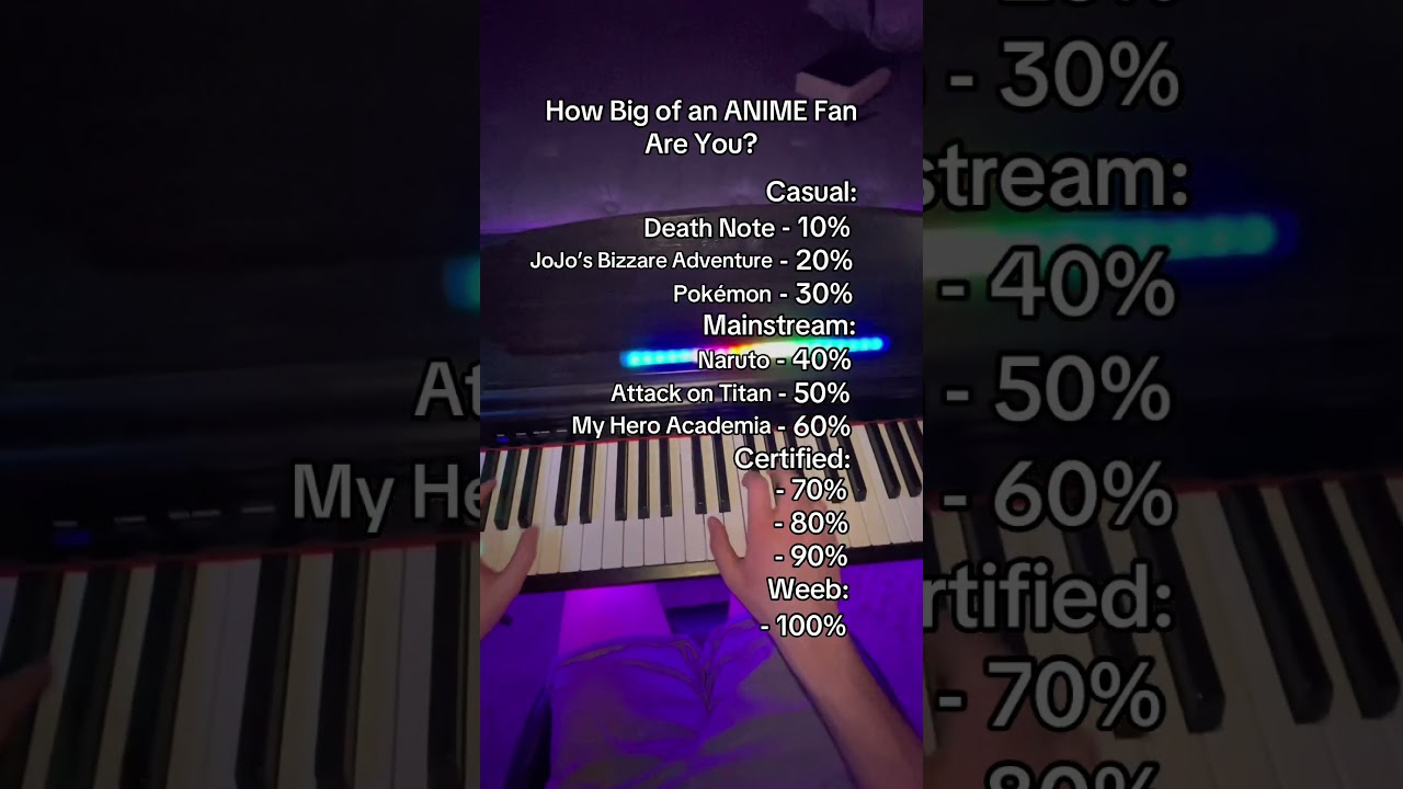 How Big of an ANIME Fan Are You? #anime #piano