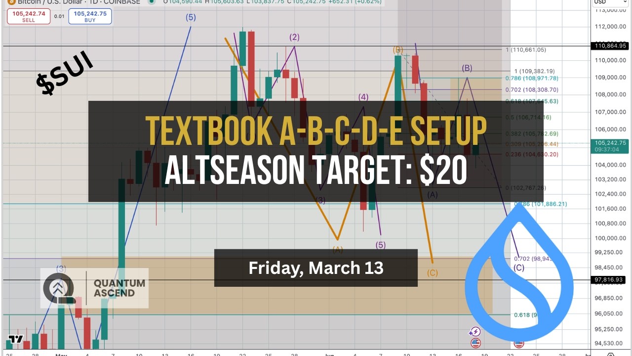 $SUI Textbook A-B-C-D-E Set Up &mdash; $20 Altseason Target