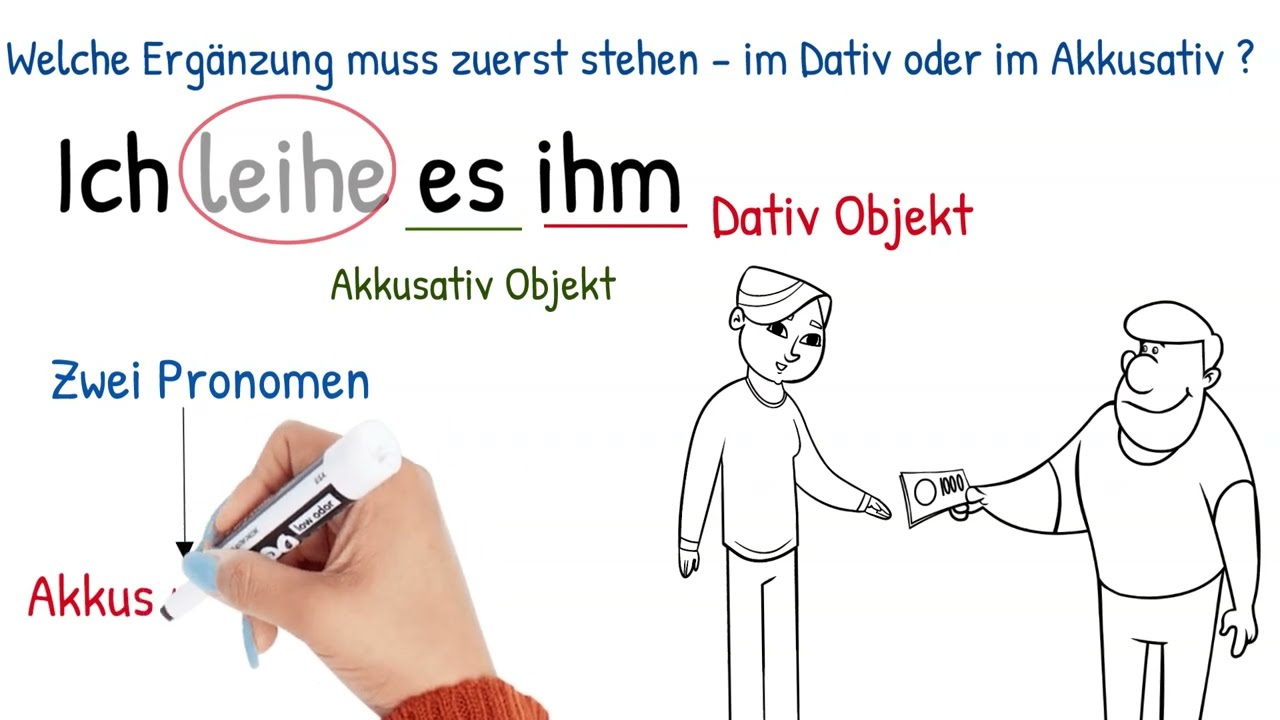 A2 Lektion 15.. Verben mit Dativ und Akkusativ