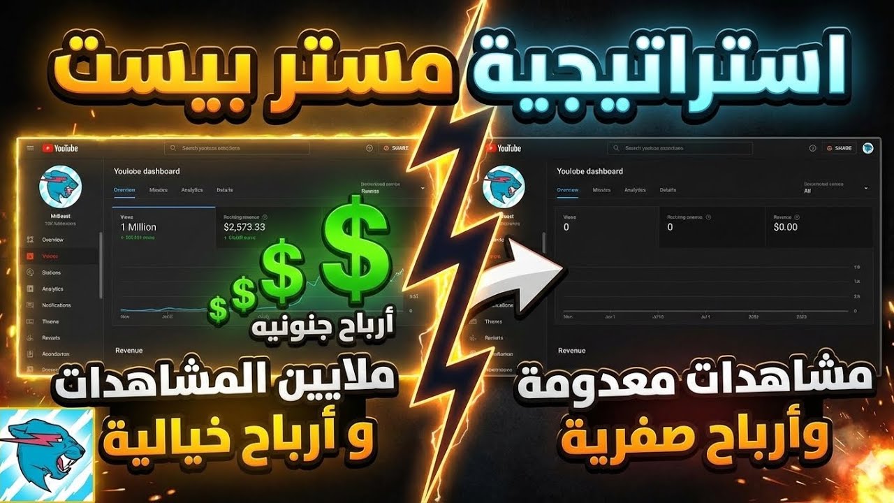 استراتيجية مستر بيست للنجاح على اليوتيوب
