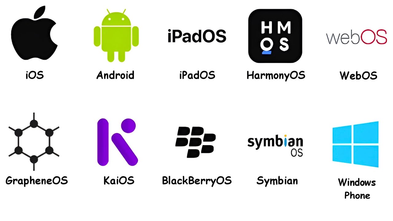 Every Mobile Operating System Explained in 18 Minutes