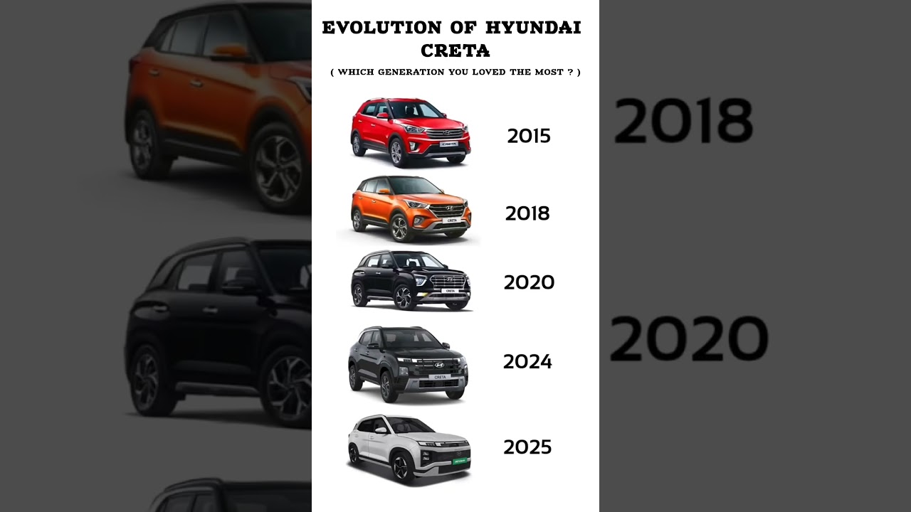 hyundai creta evolution #cars #hyundaicreta #creta #car #cargames #carlover #hyundaicar #motivation