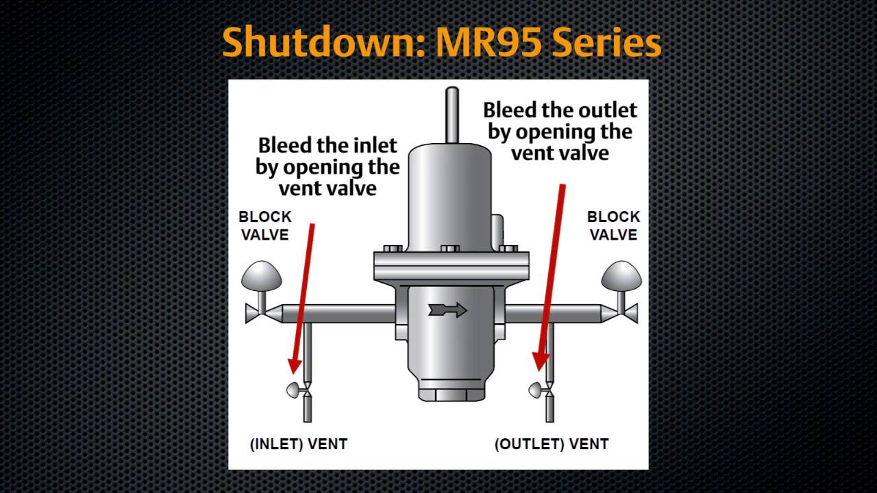 Fisher MR95 & MR98 Regulators: Installation, Startup and Shutdown