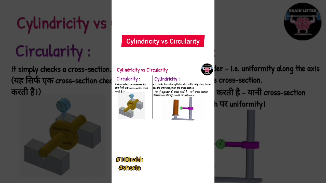 Cylindricity vs Circularity