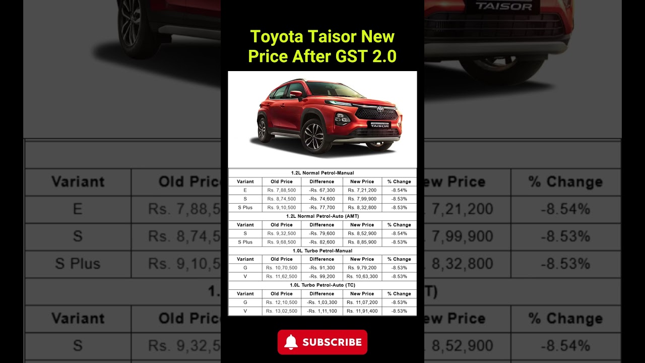 Toyota Taisor New Price After GST 2.0 #toyota #taisor #carnewstoday #ytshorts