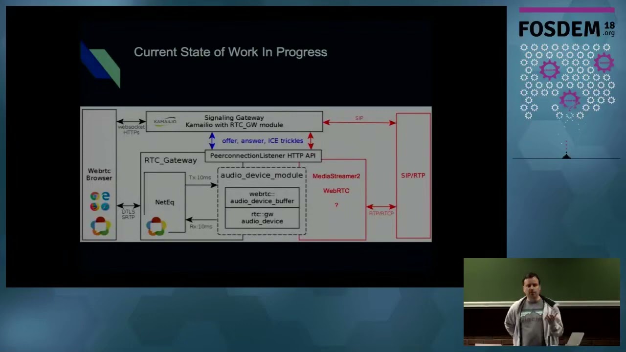 Building a WebRTC gateway Hacking with WebRTC native API