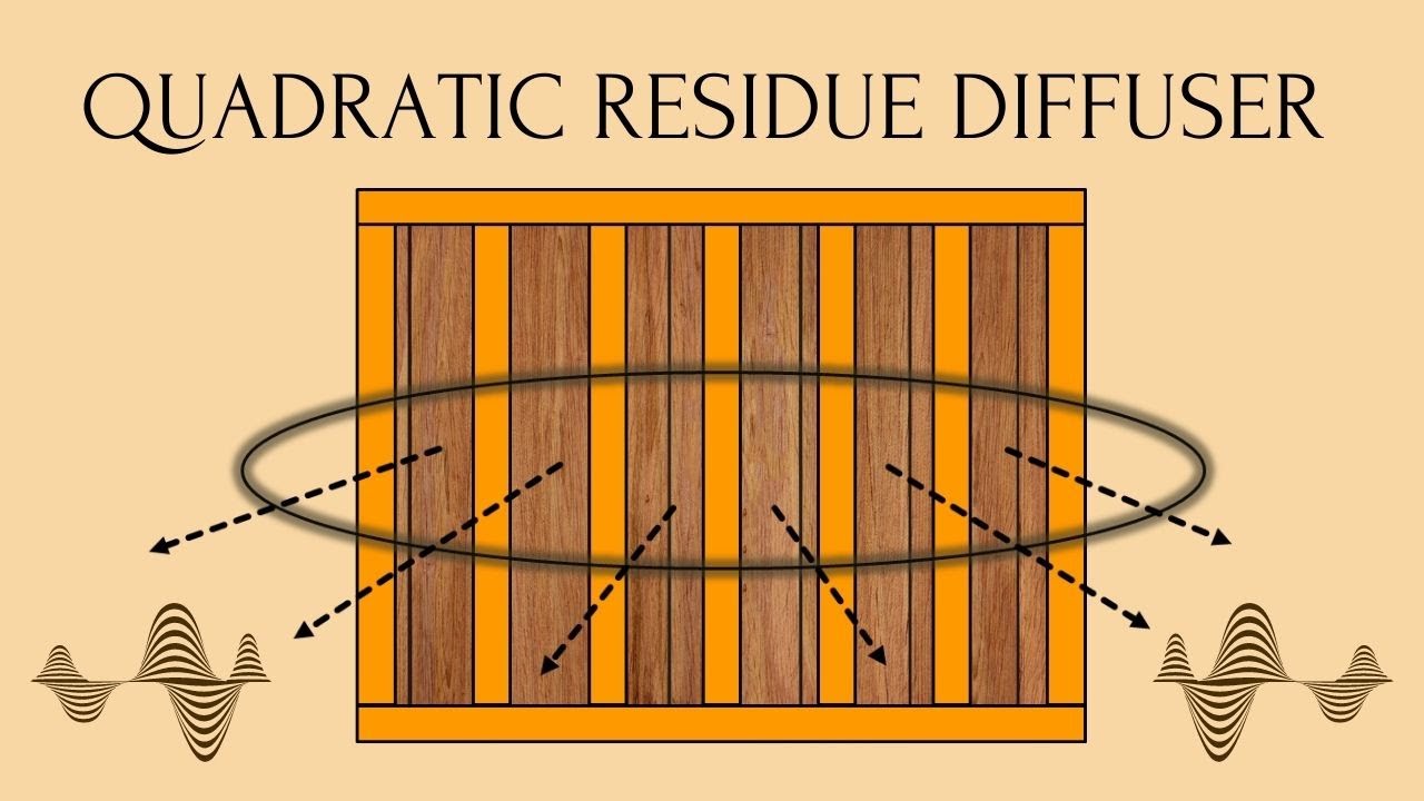 Quadratic Residue Diffuser (QRD) Explained