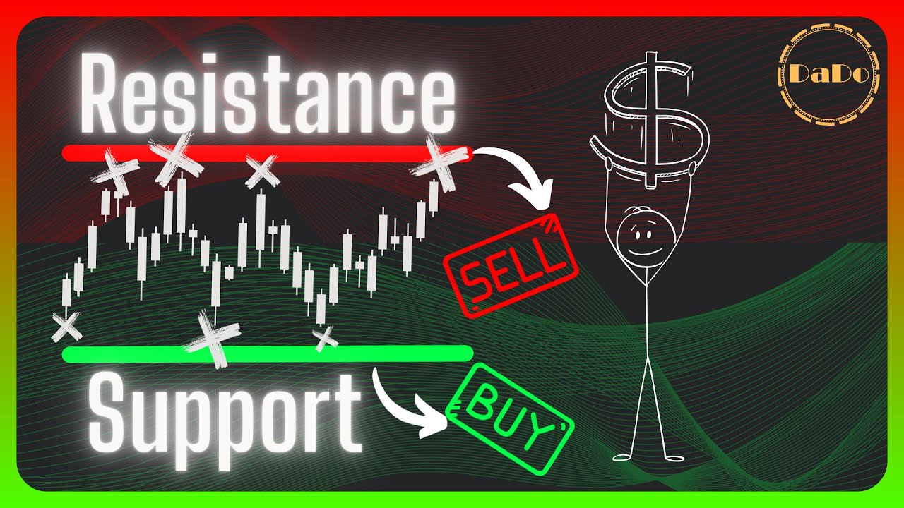 ⚫️ Narx Darajalarini To'g'ri Belgilash | Texnik Tahlil | DaDo | #dadotrader