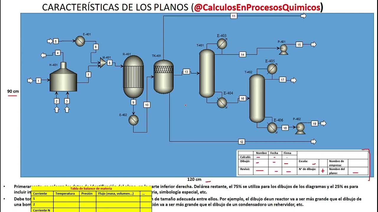 CARACTERÍSTICAS DE LOS PLANOS PARA DIBUJAR DIAGRAMAS DE PROCESOS