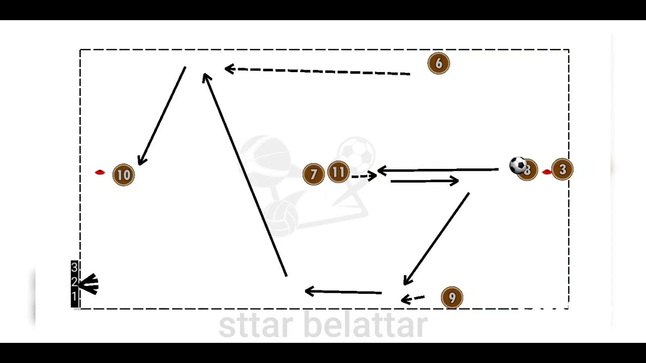Exercice de passes intenses football