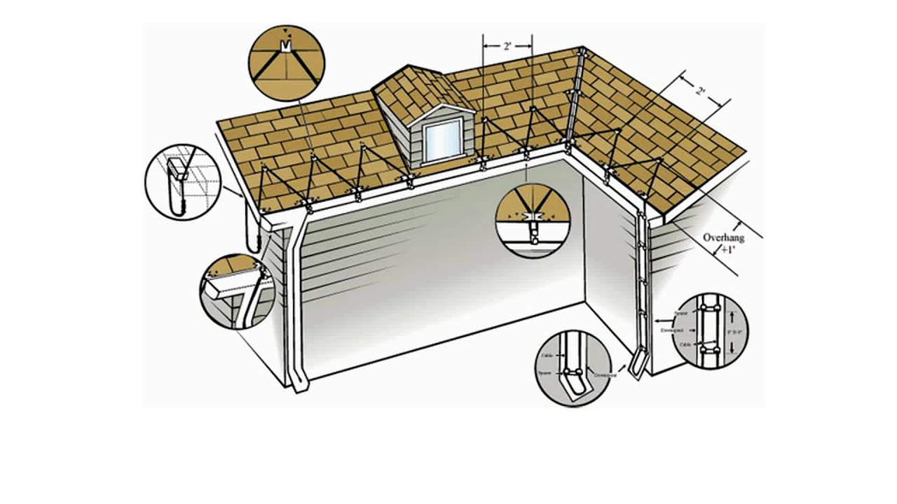 Wrap-On Roof and Gutter Cable Installation