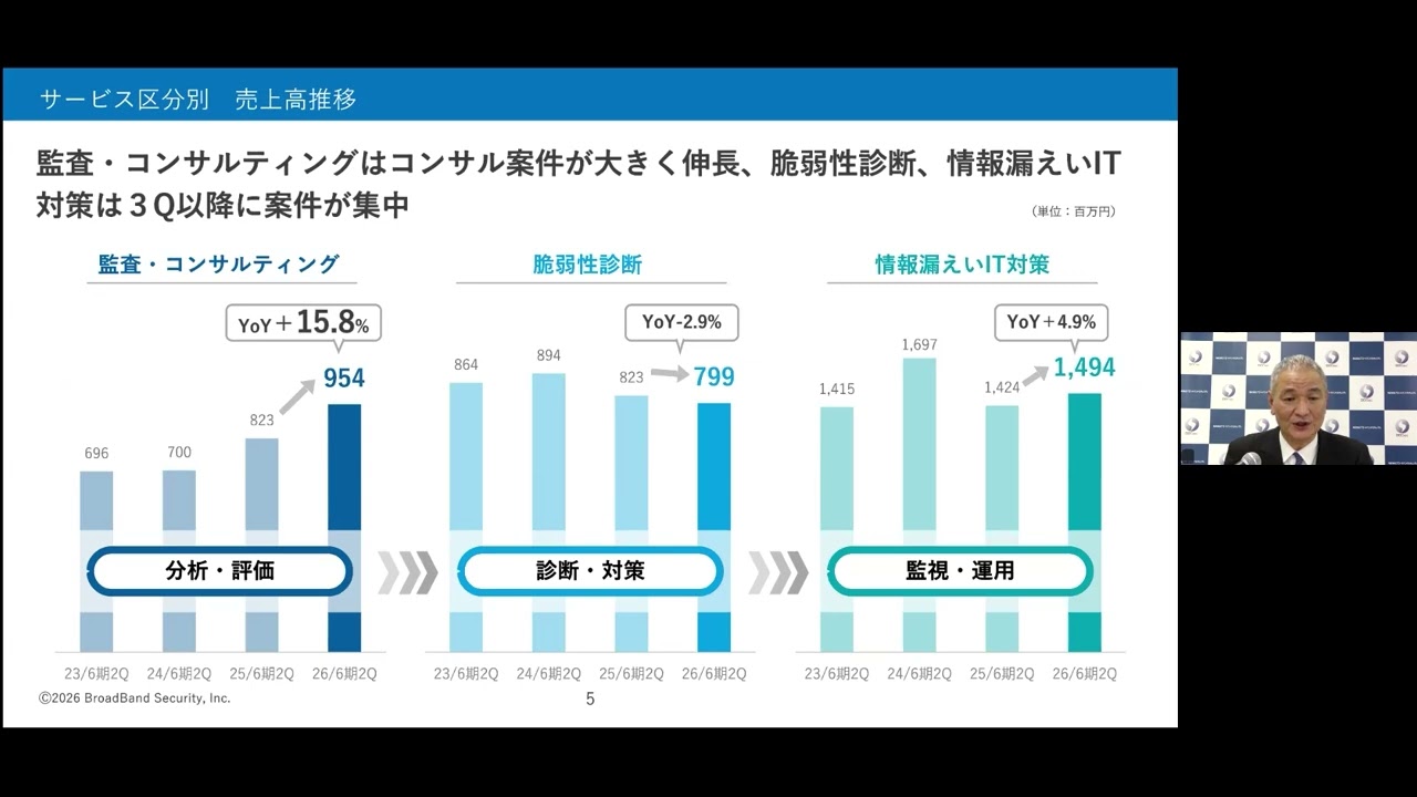 （株）ブロードバンドセキュリティ 2026年6月期 第2四半期決算説明