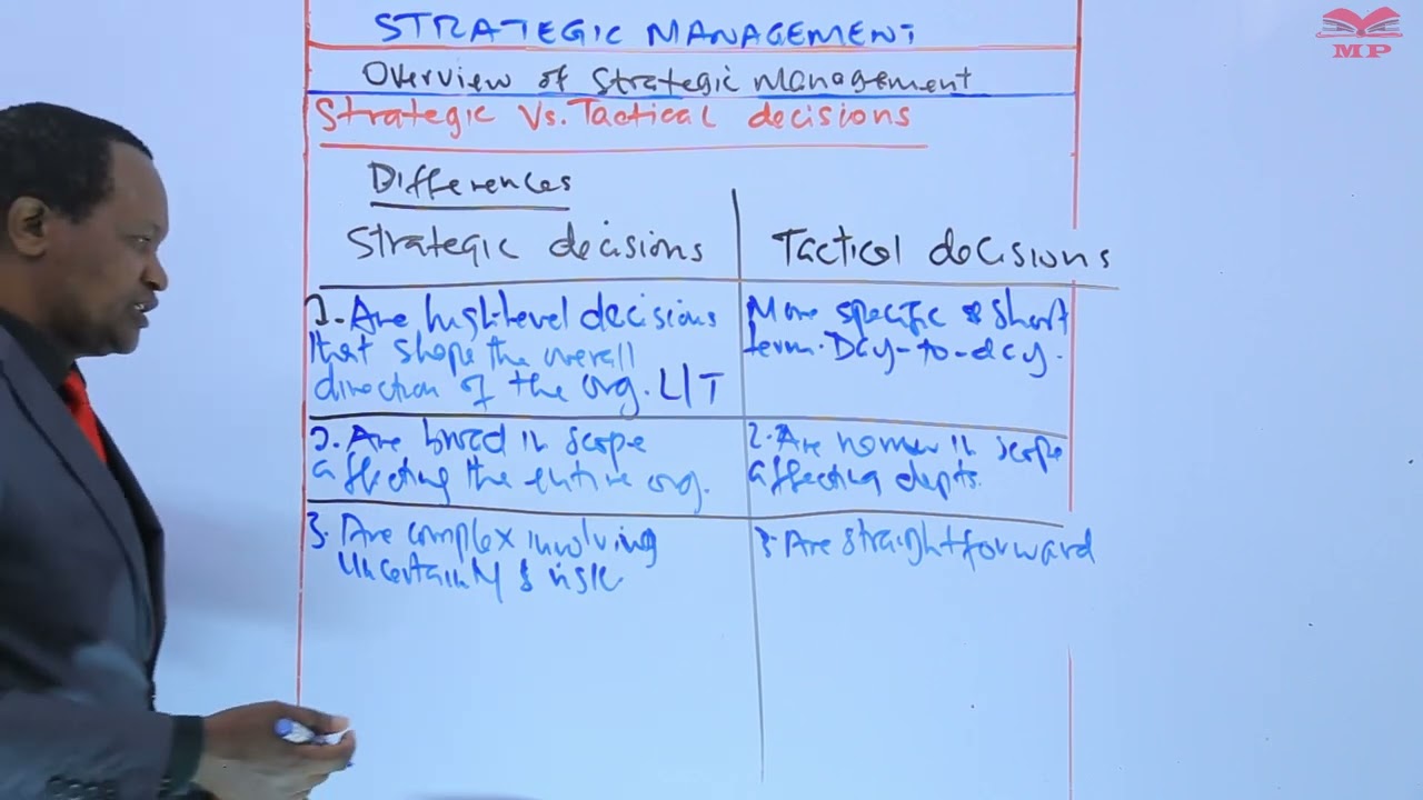 Strategic Versus Tactical Decisions