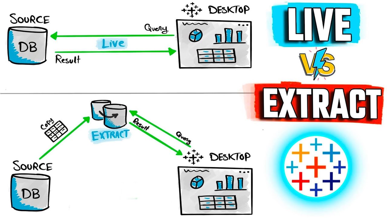 Tableau Live vs Extract | #Tableau Course #19